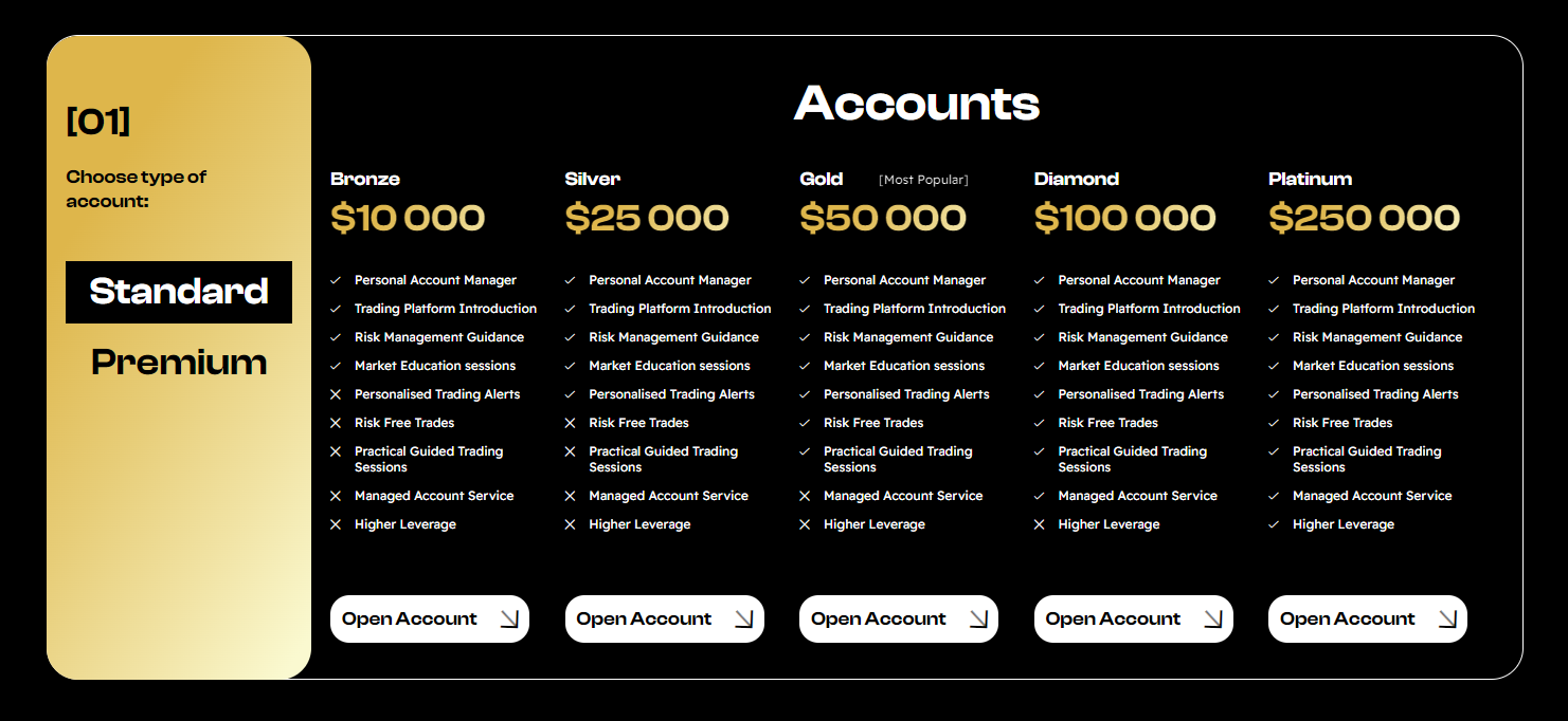 Overview of accounts at Empowerways.com