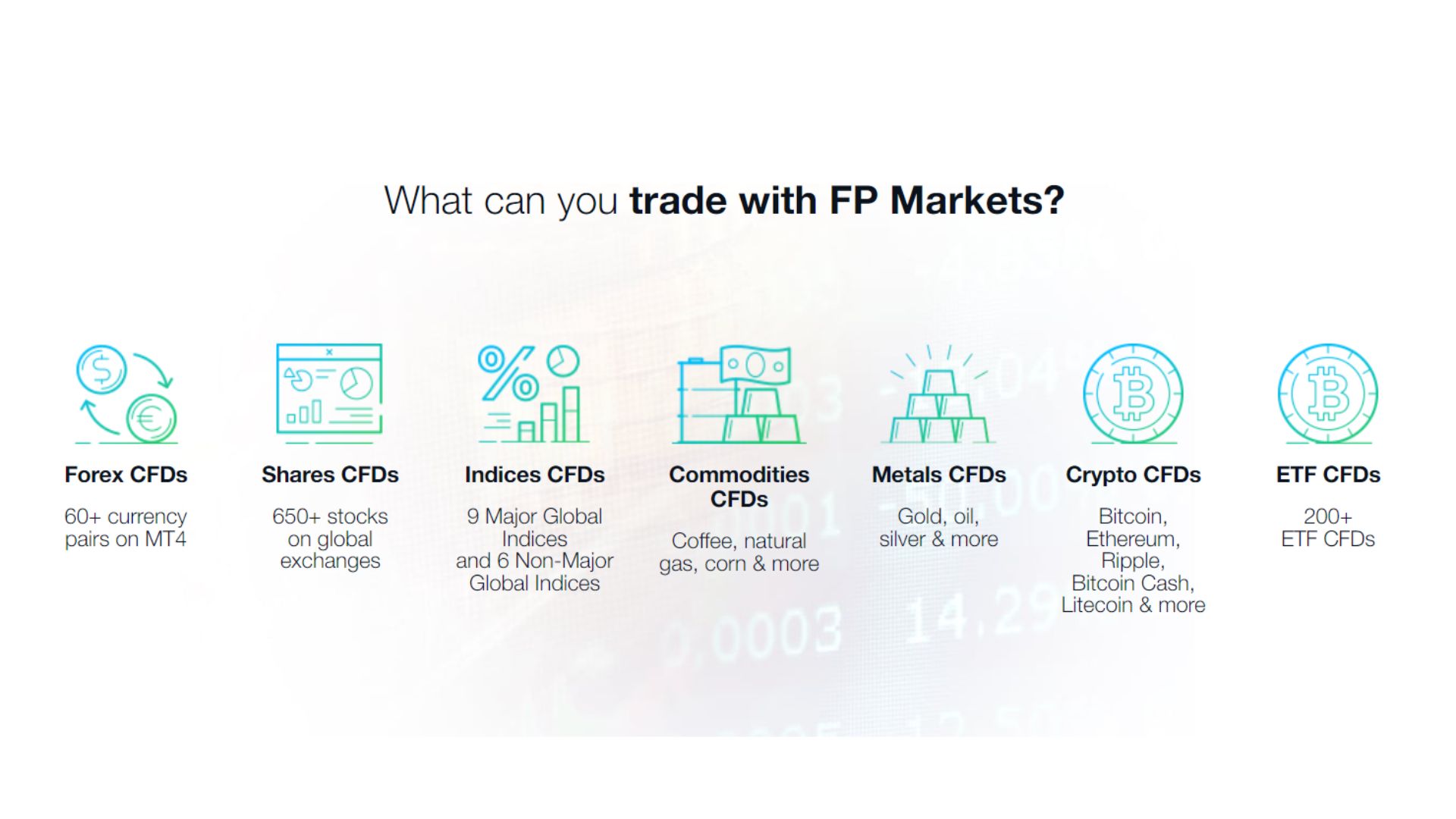 fpmarkets.com review