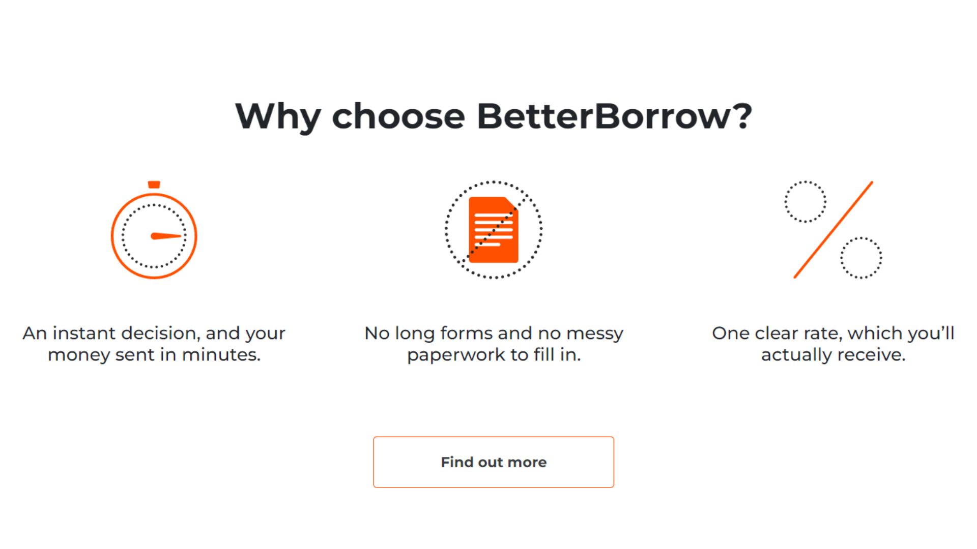 betterborrow.co.uk reviews